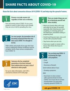 COVID-19 fact sheet